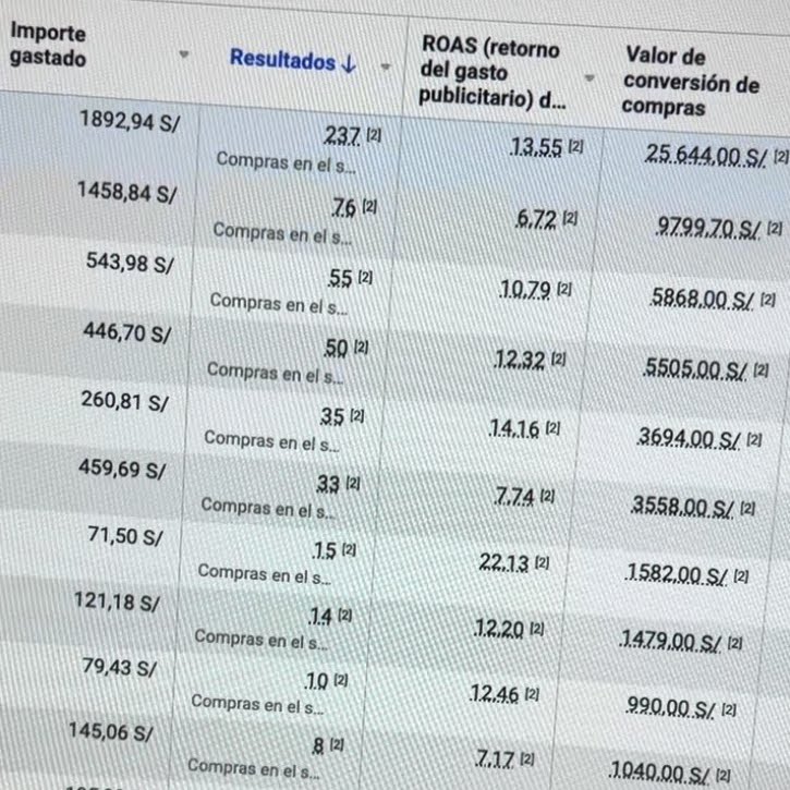 Captura de ventas reales — Luis Ángel Ecom